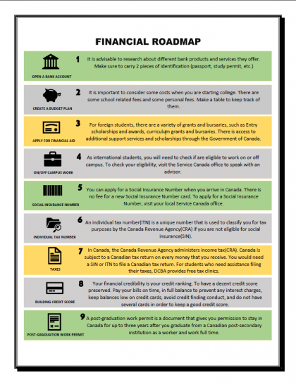 financial Road map