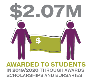 $2.07M awarded to students in 2019/2020 through awards, scholarships and bursaries