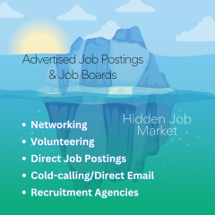 The Hidden Job Market