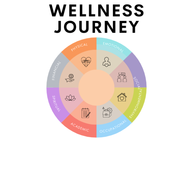Wellness Journey